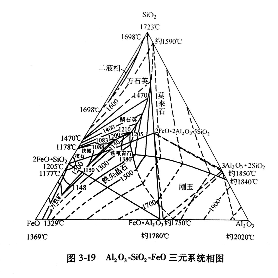 剛玉澆注料在熱風爐、氣化爐 、造氣爐、裂解爐的使用性能